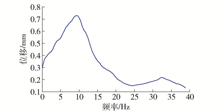 波特图相频特性曲线图片